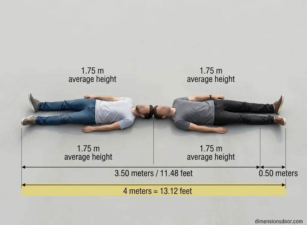 Where 4 Meters Comes Up in Everyday US Life